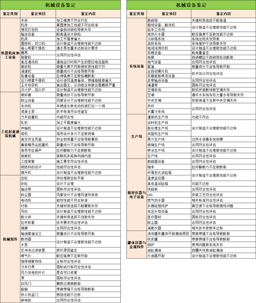 机械设备鉴定