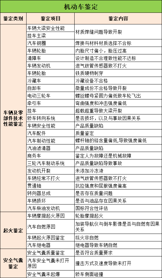 机动车鉴定