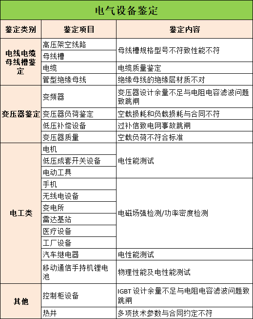 电气设备鉴定