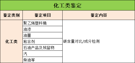 化工类鉴定