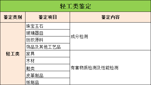 轻工类鉴定